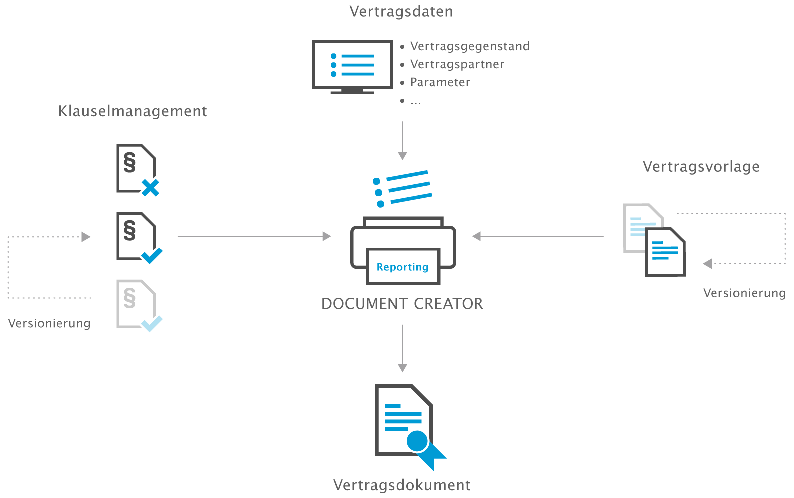 Grafik Document Creator der Vertragsmanagement-Software otris contract