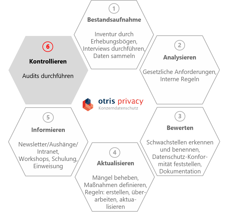 Grafik otris privacy - Datenschutzeinführung Grafik otris privacy - Datenschutzeinführung - Folge6