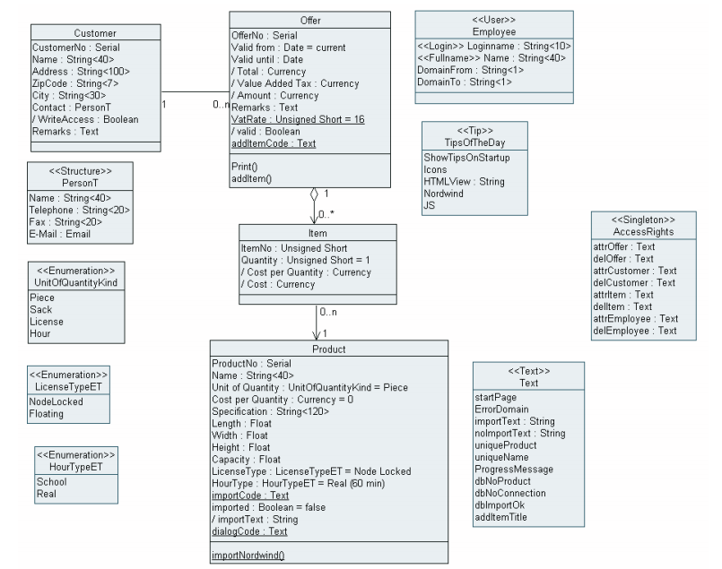 JANUS - Abbildung 1 UML Klassendiagramm (Beispiel)