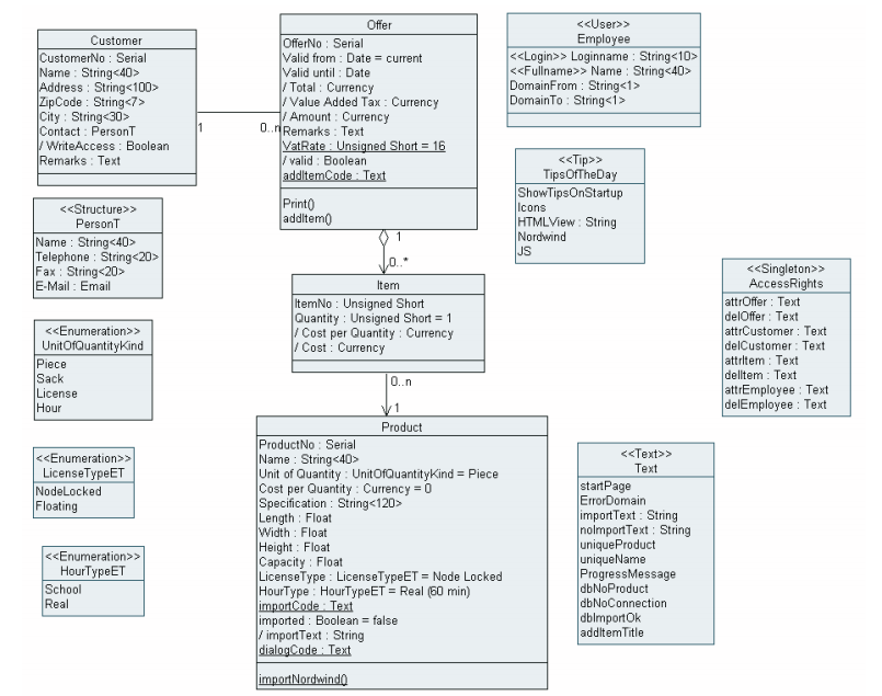 JANUS - Klassendiagramm JANUS - Abbildung 1 UML Klassendiagramm (Beispiel)