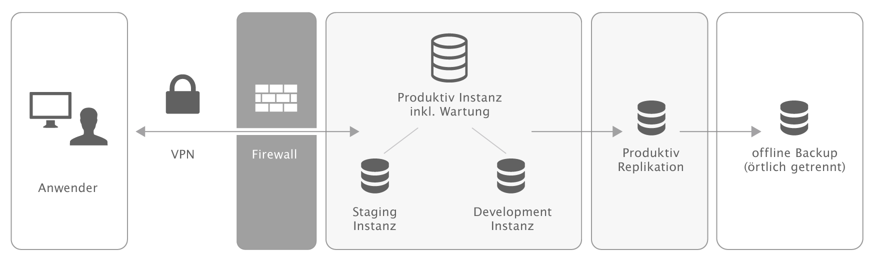 Grafik otris cloud