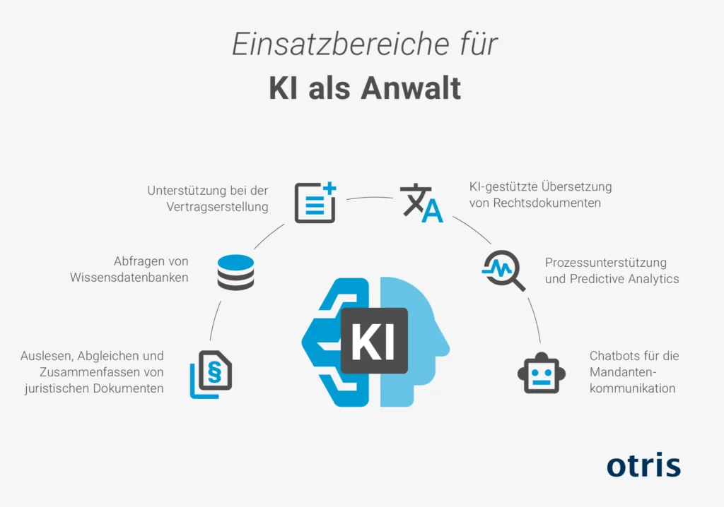 Grafik - KI als Anwalt Grafik - KI als Anwalt