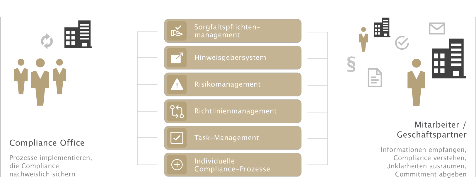 otris compliance SUITE - Produktgrafik