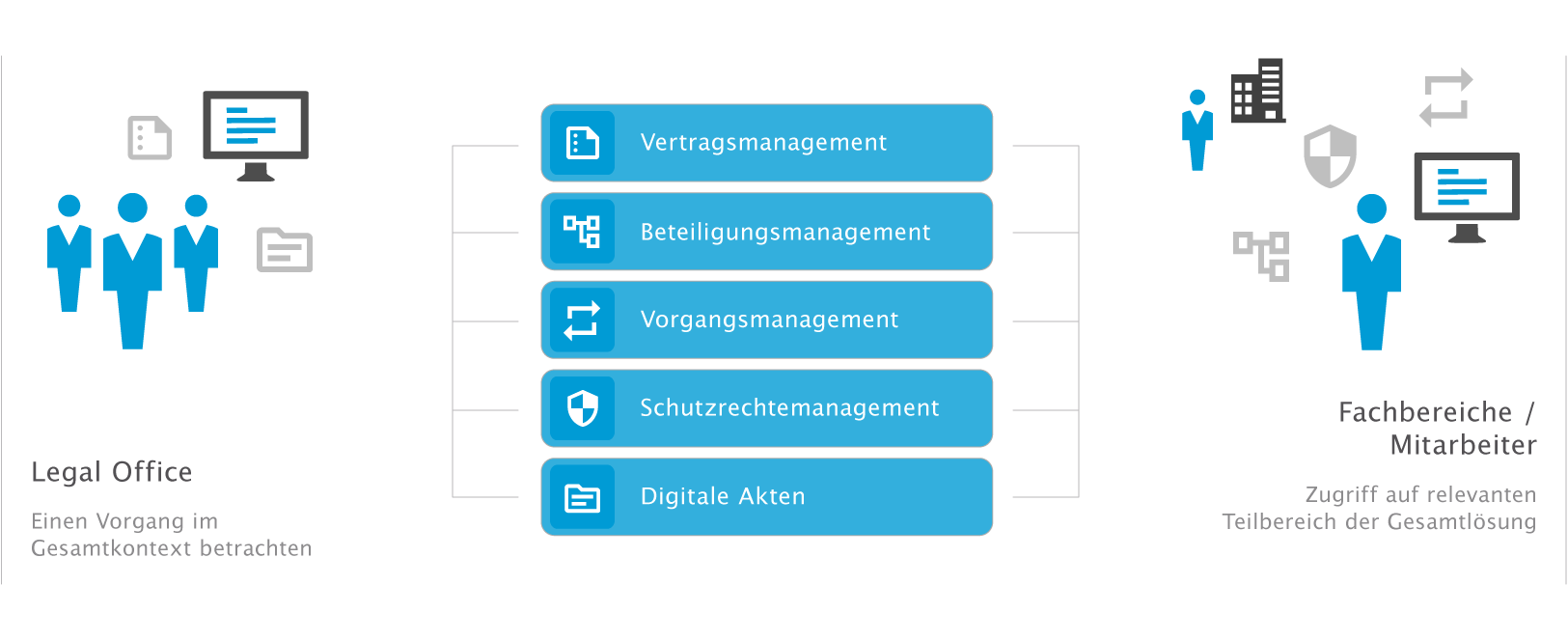 otris legal SUITE - Produktgrafik