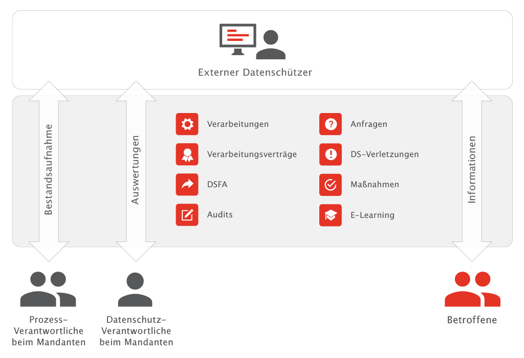 otris privacy extern