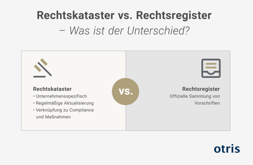 Grafik - Rechtskataster vs. Rechtsregister Grafik - Rechtskataster vs. Rechtsregister