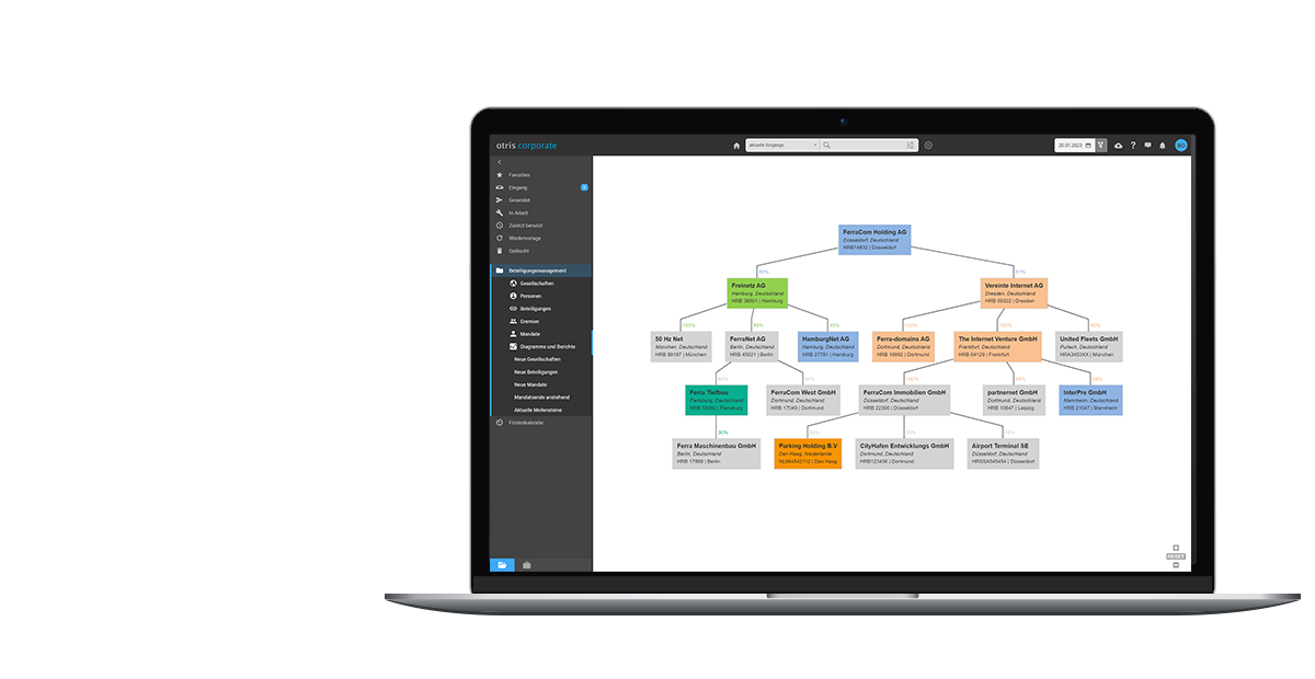 Beteiligungsmanagement - Alle Beteiligungen und Gesellschaften im Blick