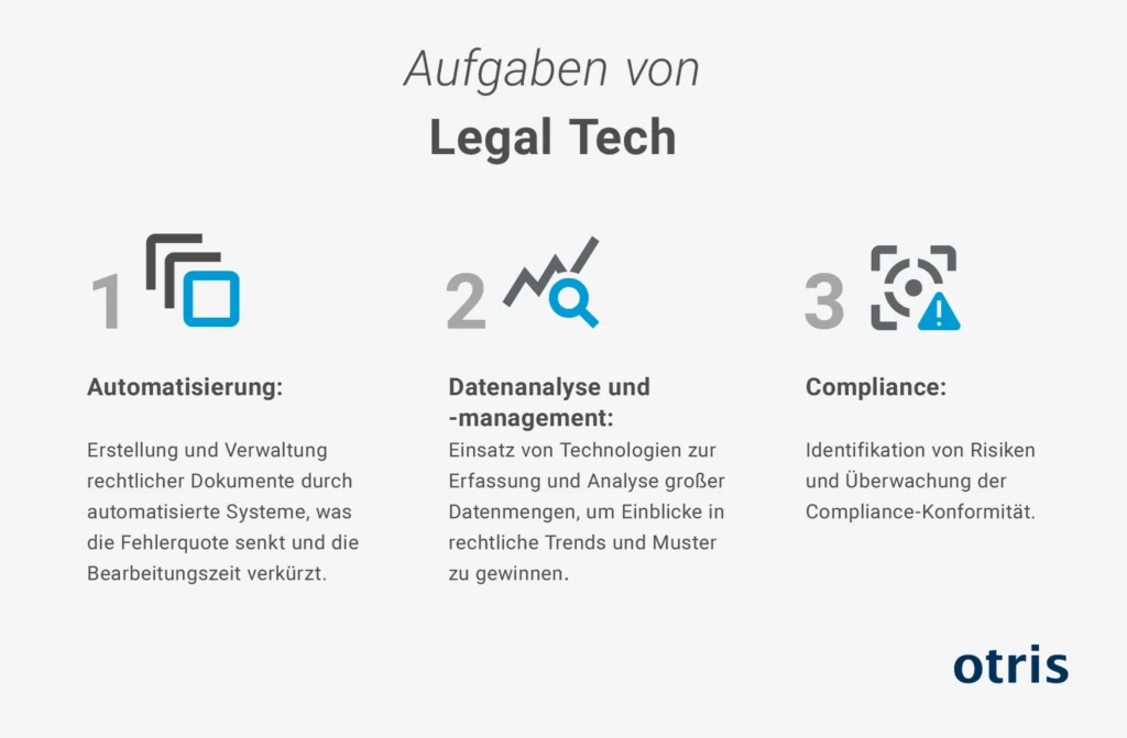 Grafik - Aufgaben von Legal Tech Grafik - Aufgaben von Legal Tech