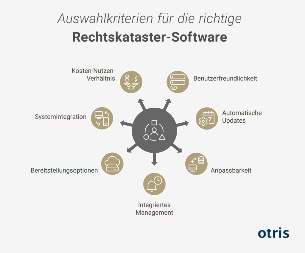 Rechtskataster-Software: Auswahlkriterien – Benutzerfreundlichkeit, automatische Gesetzesupdates, Anpassbarkeit, Fristenmanagement, Cloud/On-Prem, Schnittstellen, Kosten. Rechtskataster-Software: Auswahlkriterien – Benutzerfreundlichkeit, automatische Gesetzesupdates, Anpassbarkeit, Fristenmanagement, Cloud/On-Prem, Schnittstellen, Kosten.