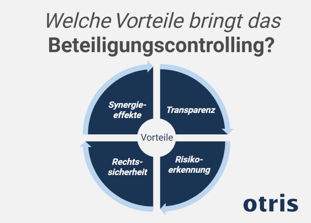 Vorteile des Beteiligungscontrollings | otris software Vorteile des Beteiligungscontrollings