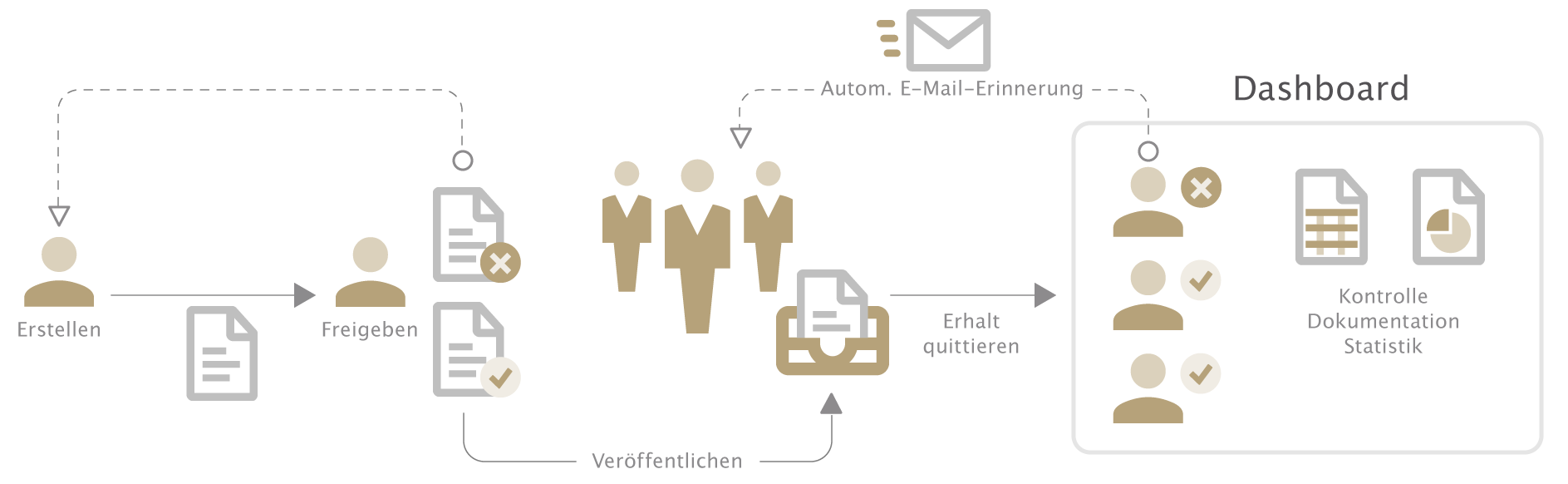 otris policy - Produktgrafik Richtlinienmanagement