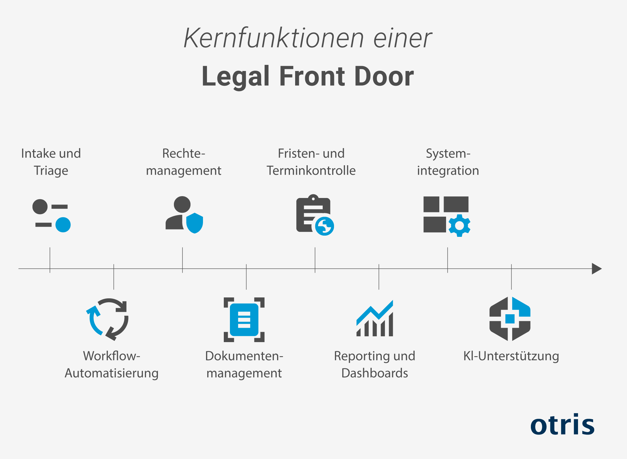 Kernfunktionen einer Legal Front Door Kernfunktionen einer Legal Front Door
