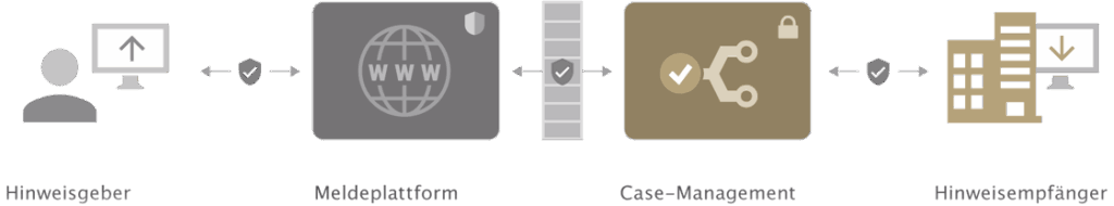 otris software - Wiki - Whistleblowing Software otris software - Wiki - Whistleblowing Software