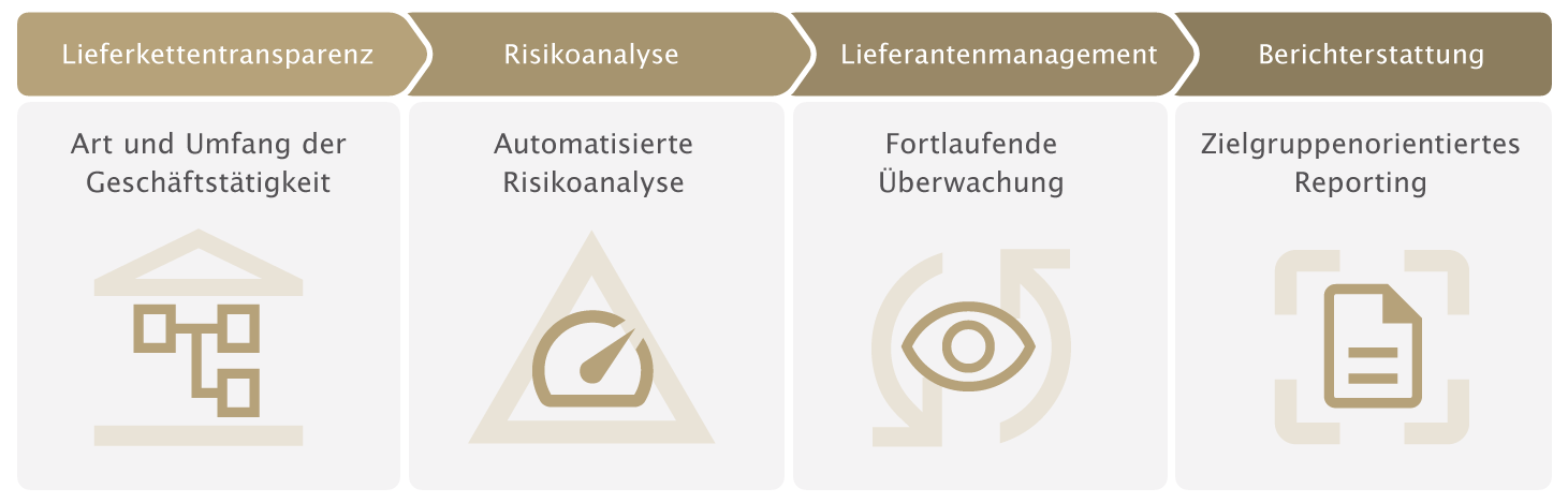 otris diligence - LkSG-Software von otris otris diligence - LkSG-Software von otris