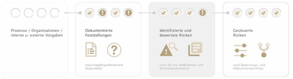 otris risk - Risikomanagement otris risk - Risikomanagement
