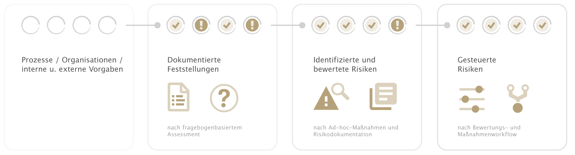 otris risk - Risikomanagement