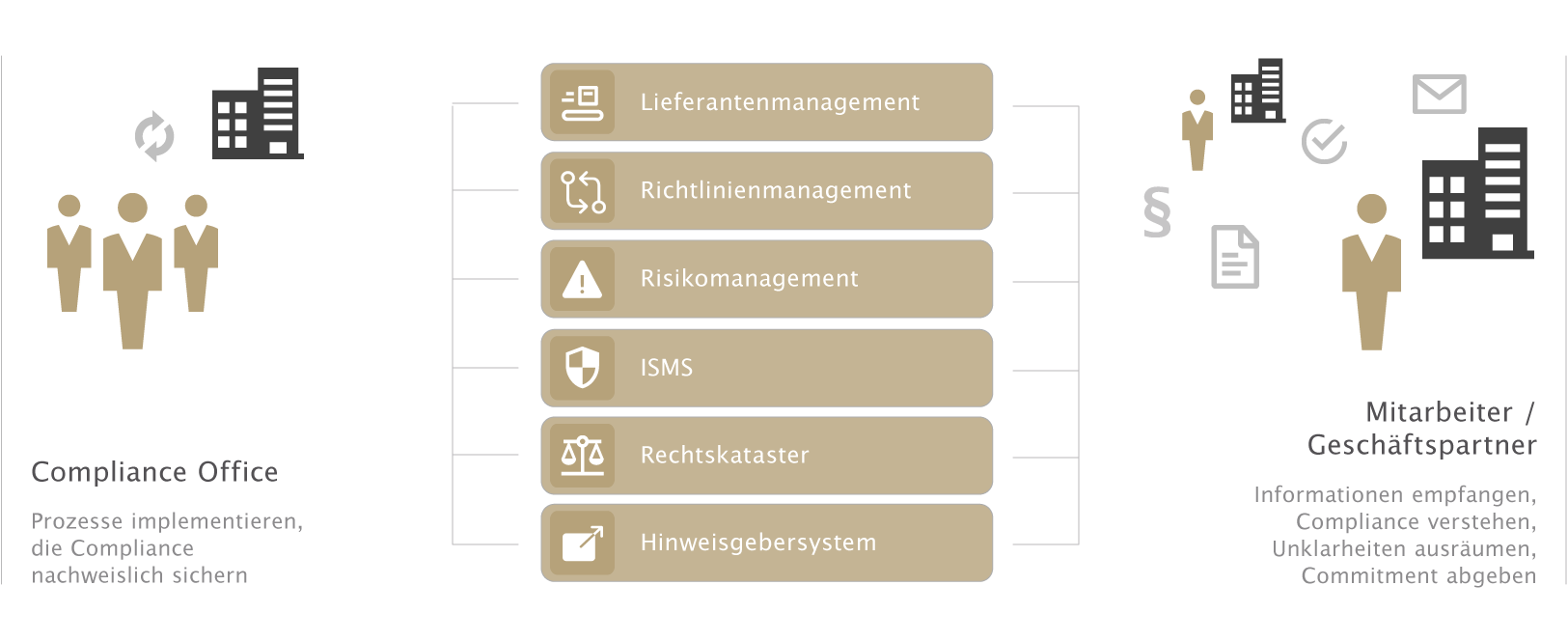 Produktgrafik Compliance-Software von otris Produktgrafik Compliance-Software von otris