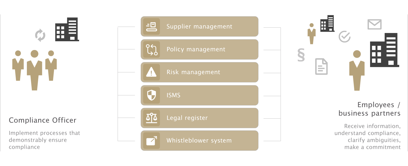 Product graphic compliance software from otris