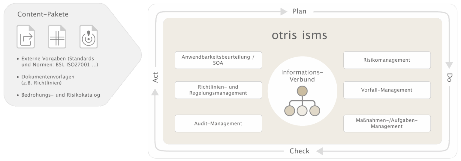 ISMS-Software: Ihr Tool für ein zertifizierbares ISMS