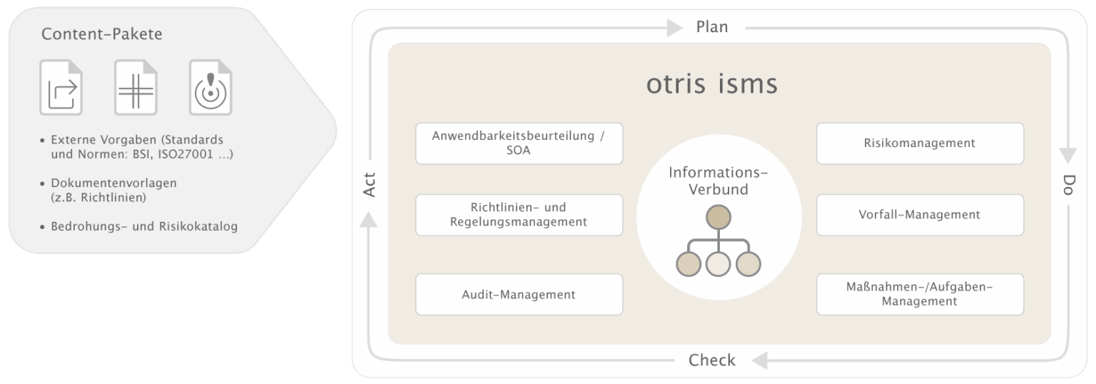 ISMS-Software: Ihr Tool für ein zertifizierbares ISMS