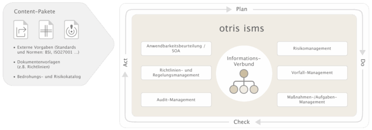 ISMS-Software: Ihr Tool für ein zertifizierbares ISMS