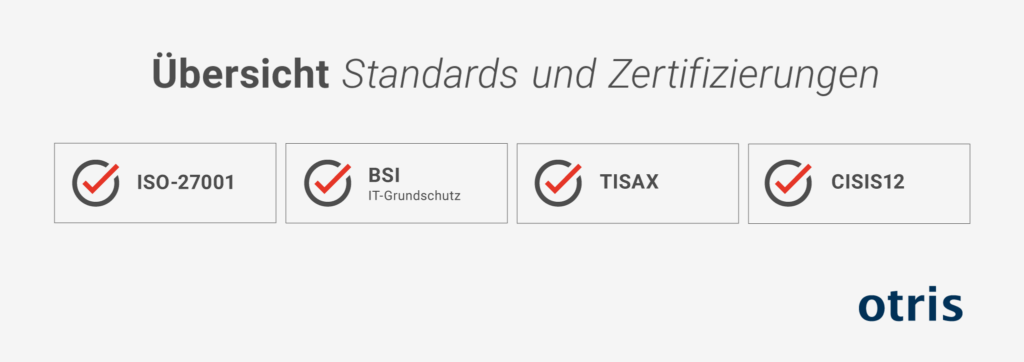 Grafik - Übersicht Standards und Zertifizierungen Grafik - Übersicht Standards und Zertifizierungen
