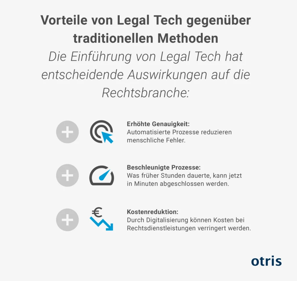 Grafik - Vorteile von Legal Tech Grafik - Vorteile von Legal Tech
