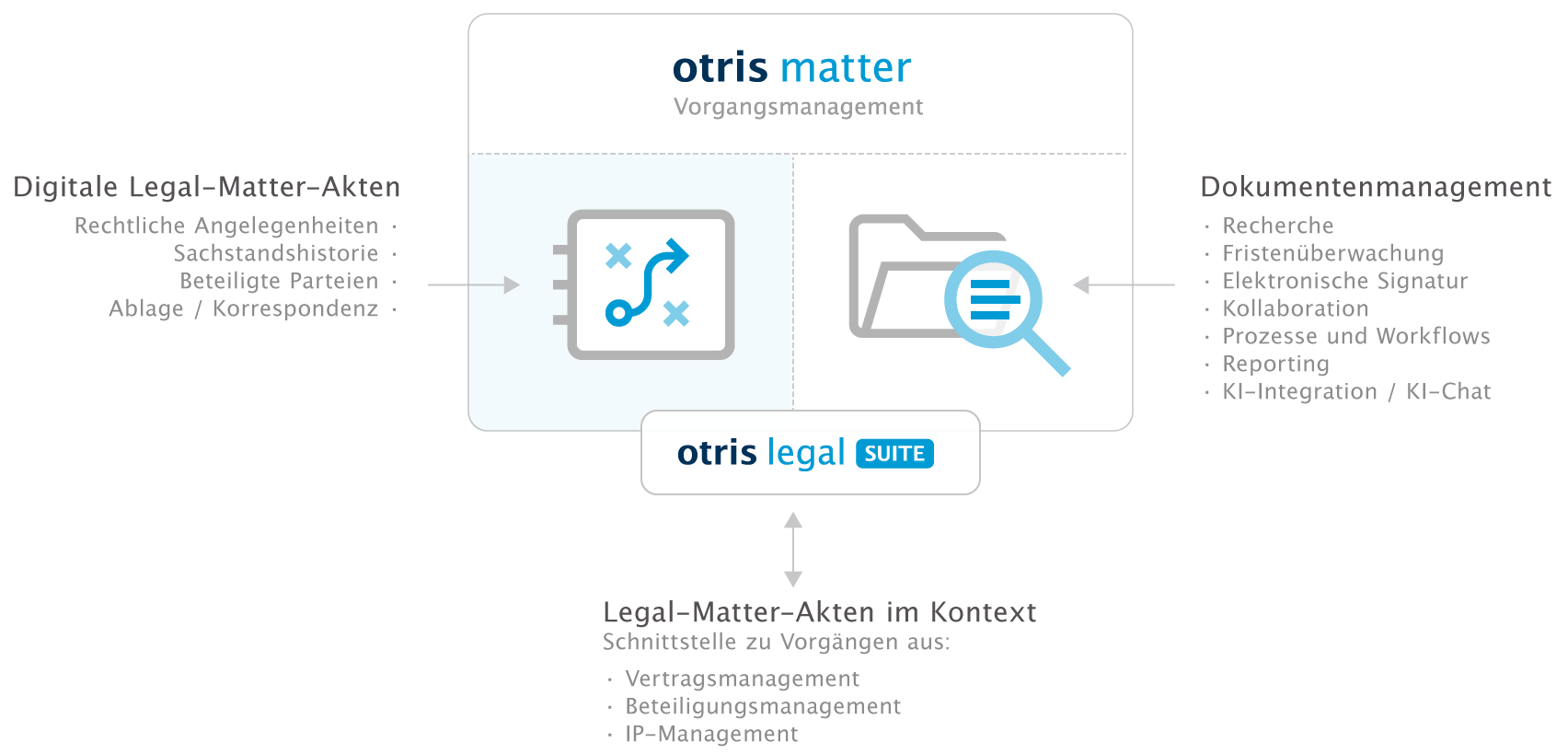 Matter Management Software von otris | Produktgrafik
