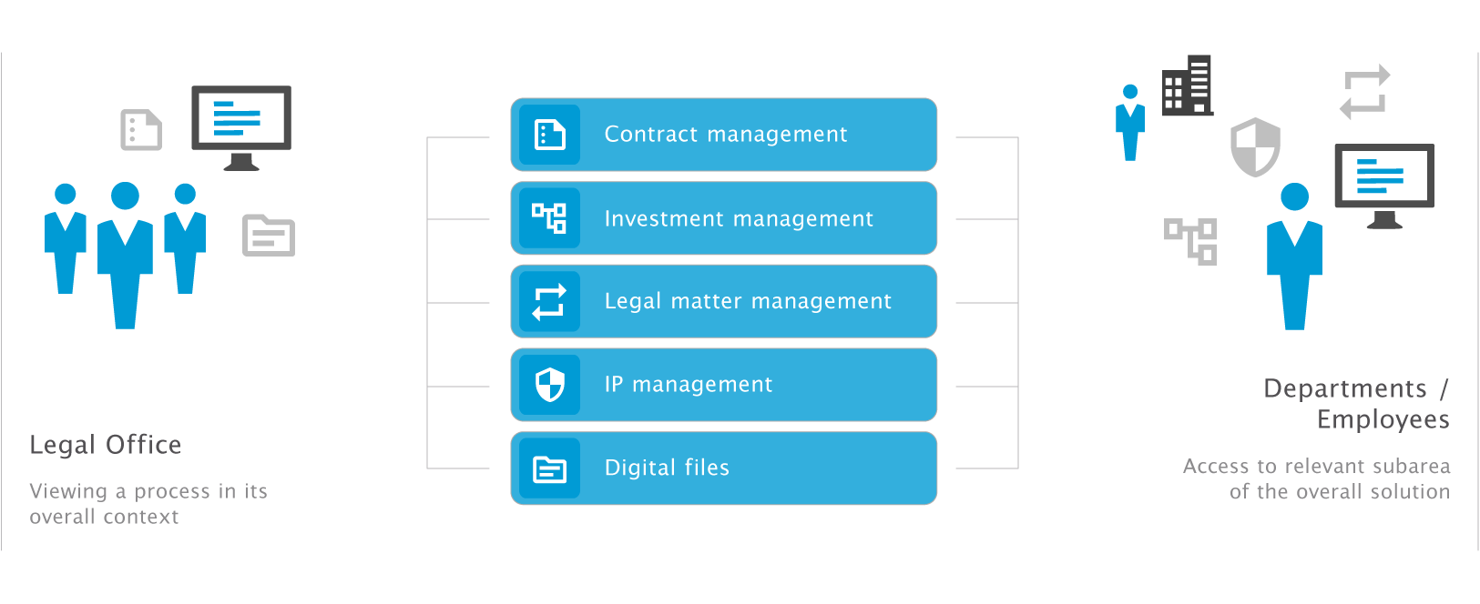 otris legal SUITE – product graphic