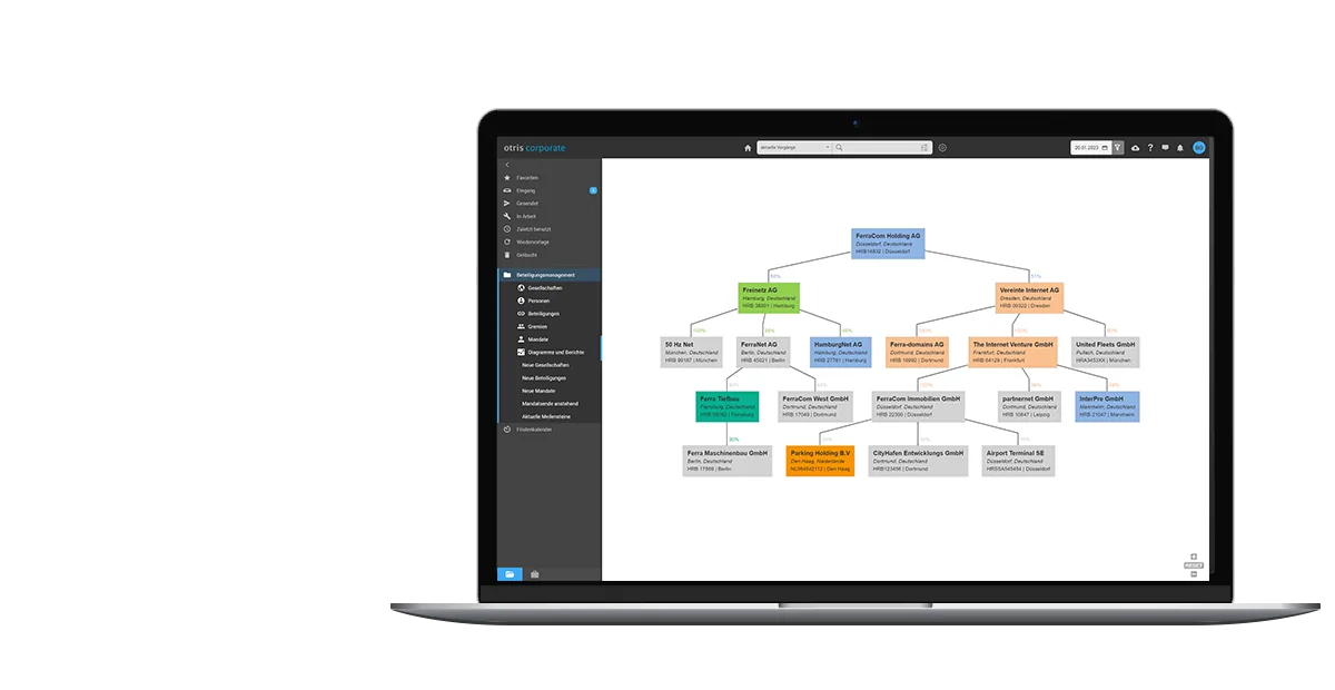 Investment management - All participations and companies at a glance