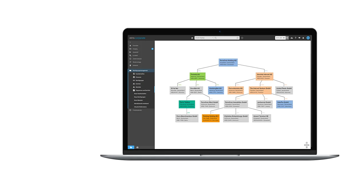 Beteiligungsmanagement - Alle Beteiligungen und Gesellschaften im Blick
