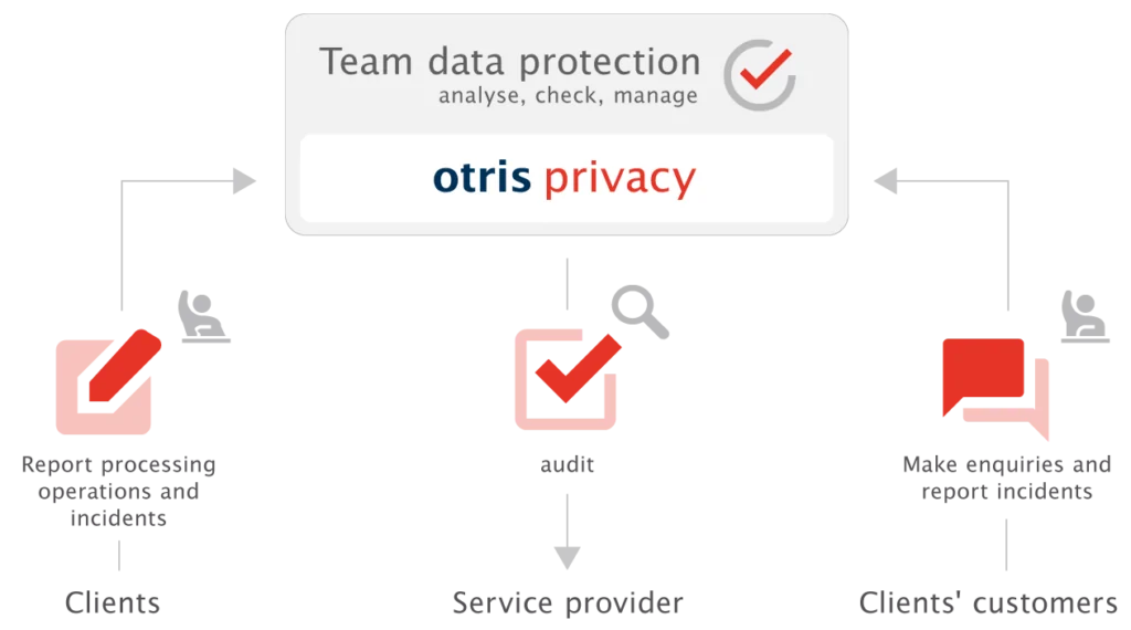 grafik_externer_Datenschutz_EN External data protection with otris privacy – product graphic