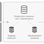 otris-cloud-Produktgrafik-EN