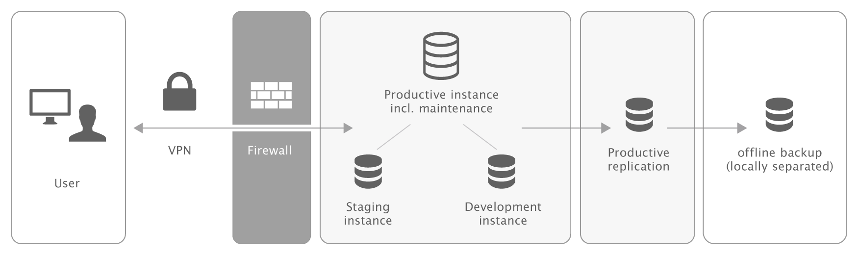 otris-cloud-Produktgrafik-EN