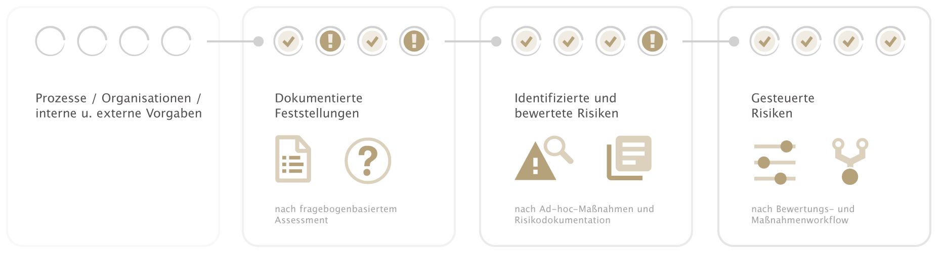 otris risk - Risikomanagement